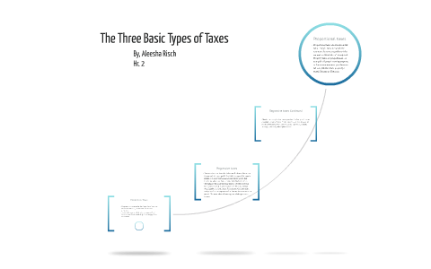 The Three Basic Types Of Taxes By On Prezi