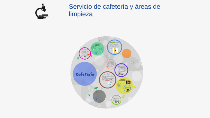 Servicio de cafeteria y areas de limpieza by Diana Parra on Prezi Next