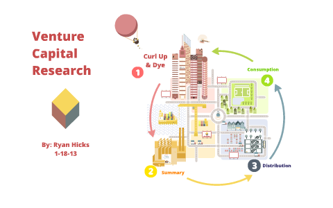 research on venture capital