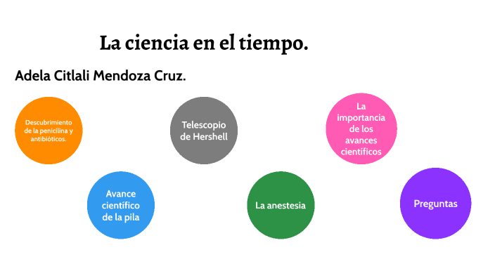 La ciencia en el tiempo. by Adela Citlali Mendoza Cruz on Prezi