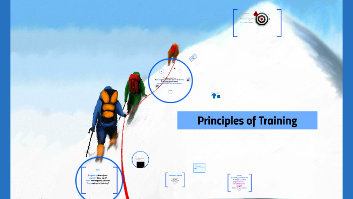 principles-of-training-gcse-pe-2018-20-by-naveed-arshad