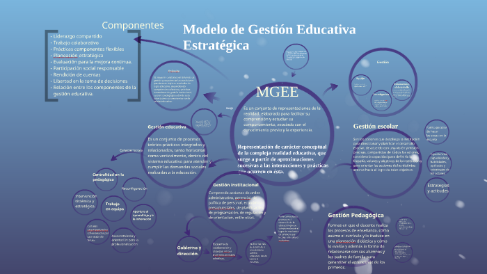 Modelo de Gestión Educativa Estrátegica by Maribel A. on Prezi Next