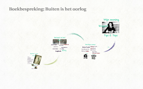 Boekbespreking: Buiten is het oorlog by Lotte en Kasper van der Linden ...