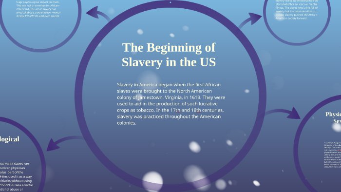The History Behind Slavery by daisey gerritt on Prezi