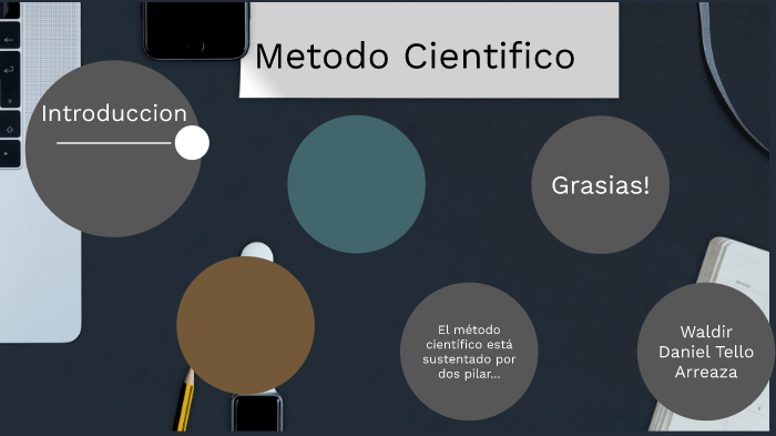 Metodo Cientifico by Yony Sosa on Prezi