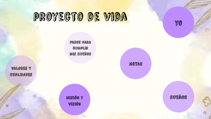 PROYECTO DE VIDA by sarah bernal on Prezi
