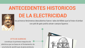 ANTECEDENTES HISTORICOS DE LA ELECTRICIDAD by Heriberto Lezama Flores ...