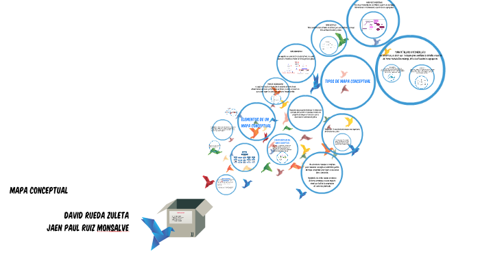 MAPA CONCEPTUAL by JAEN PAUL RUIZ MONSALVE on Prezi