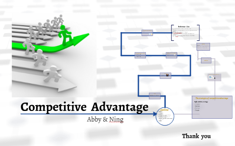 Competitive Advantage by lijie ning on Prezi