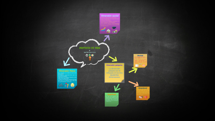 proyecto de vida by katherin loaiza on Prezi