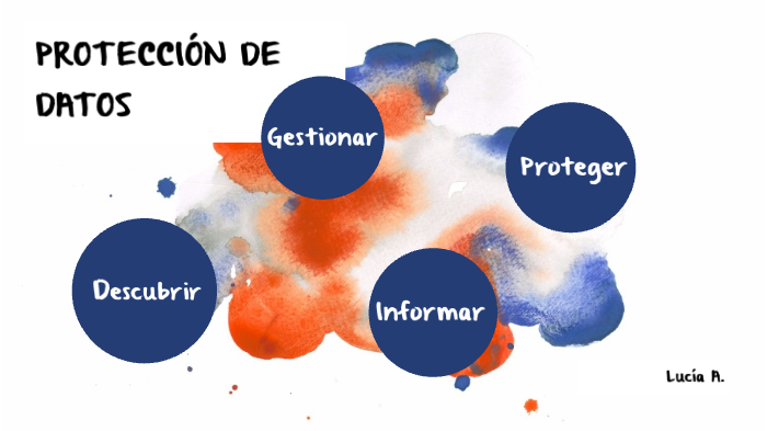 Protección de datos by Lucía Alonso C. on Prezi
