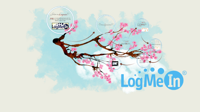 ¿Qué es Logme in? by fabiola martinez on Prezi