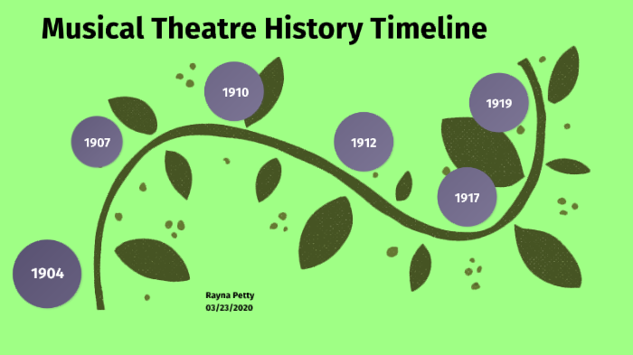 musical-theatre-history-timeline-episode-1-by-rayna-petty