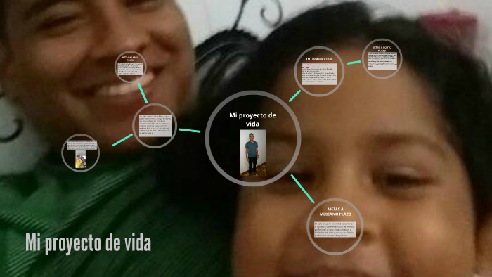 Mi proyecto de vida by jonathan vidal rodriguez on Prezi