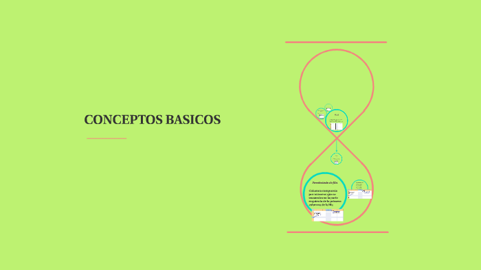 CONCEPTOS BASICOS by ivonne martinez on Prezi