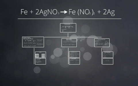 Fe + 2AgNO3 -> Fe (NO3)2 + 2Ag by Jenna Sosebee on Prezi