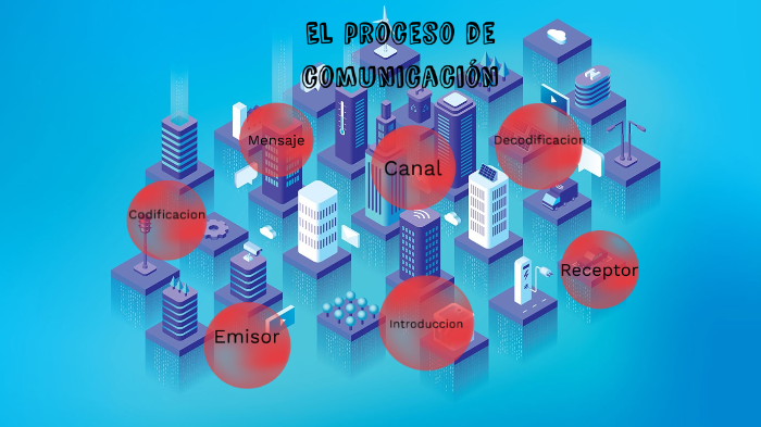 El proceso de la comunicacion by Gustavo Jimenez Gomez on Prezi