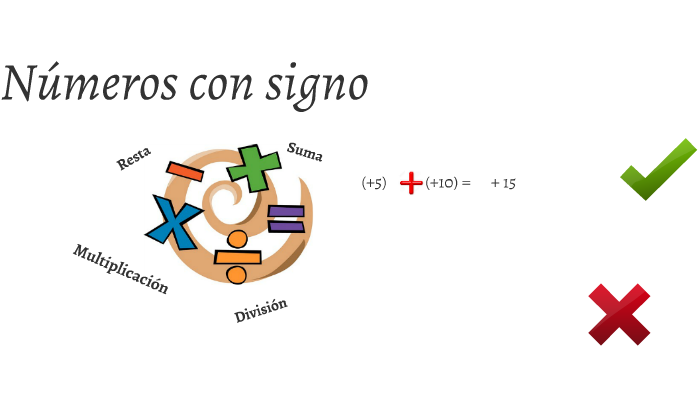 Números con signo by on Prezi