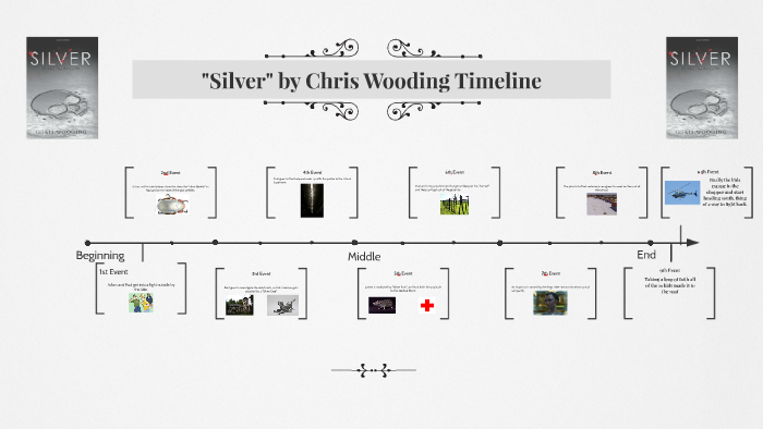 "Silver" by Chris Wooding Timeline by Jake Bermudez