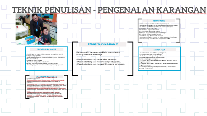 Teknik Penulisan Pengenalan Karangan By Noor Muhamad Ishak