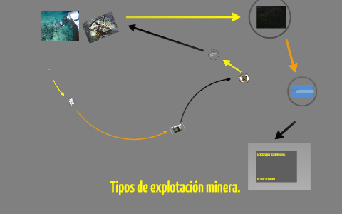 Tipos De Explotación Minera. By HECTOR ROMERO On Prezi