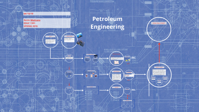 EDUC 1300 by kevin medrano on Prezi