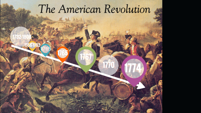 The American Revolution timeline by Ronitah Hoff on Prezi