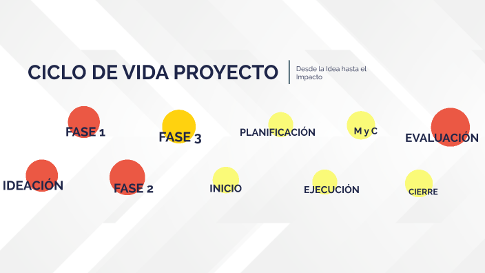 CICLO DE VIDA PROYECTOS by Santiago Leudo on Prezi