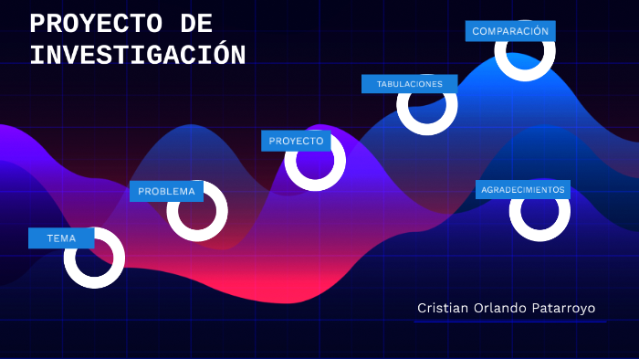 Proyecto de investigación by cristian patarroyo gonzalez on Prezi