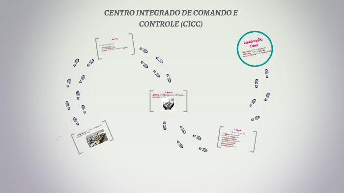 CENTRO INTEGRADO DE COMANDO E CONTROLE (CICC) by on Prezi