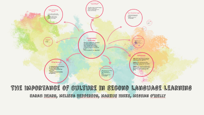 The Importance of culture in second language learning by Markus Hicks ...