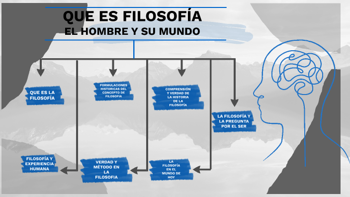 QUE ES FILOSOFIA. EL HOMBRE Y SU MUNDO by ingrid avila on Prezi