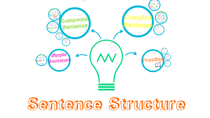 How to... Sentence Structures by Sandy Portbury on Prezi
