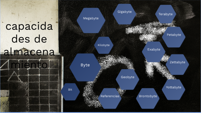 Capacidades De Almacenamiento By Hector Garcia 9898