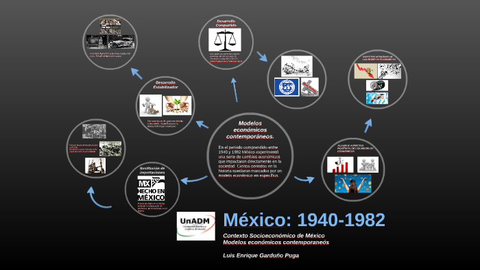 México: 1940-1982 by Luis Garduño on Prezi