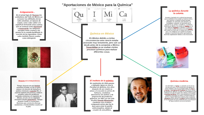 Química en México by Jessica Briones on Prezi
