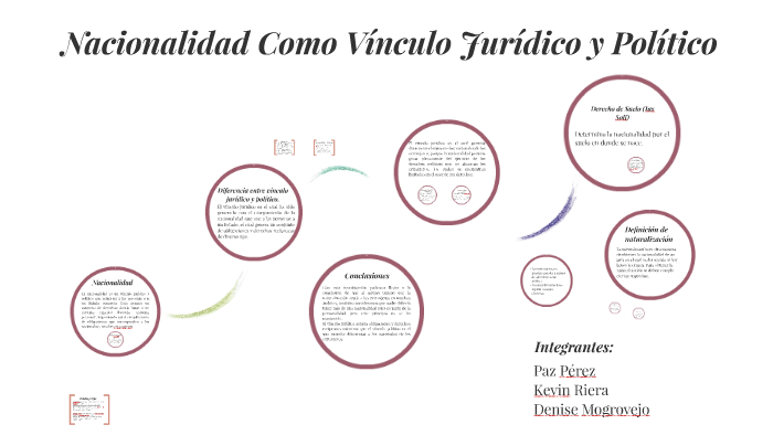 La Nacionalidad Como Vinculo Juridico Politico