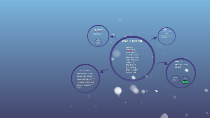 Salat Ul Mareed By Magomed Isaev prezi