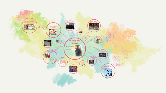 MI PROYECTO DE VIDA by lina cuenca on Prezi