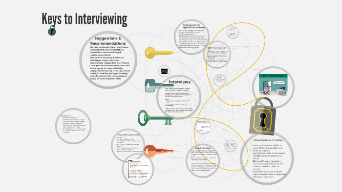 Keys to Interviewing Success by on Prezi