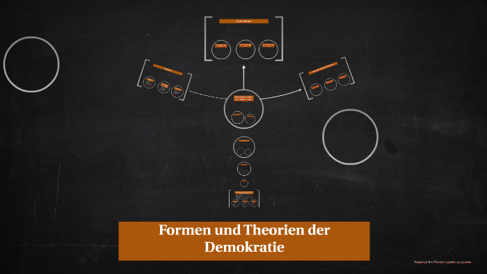 Formen Und Theorien Der Demokratie By Nathalie Wruck On Prezi