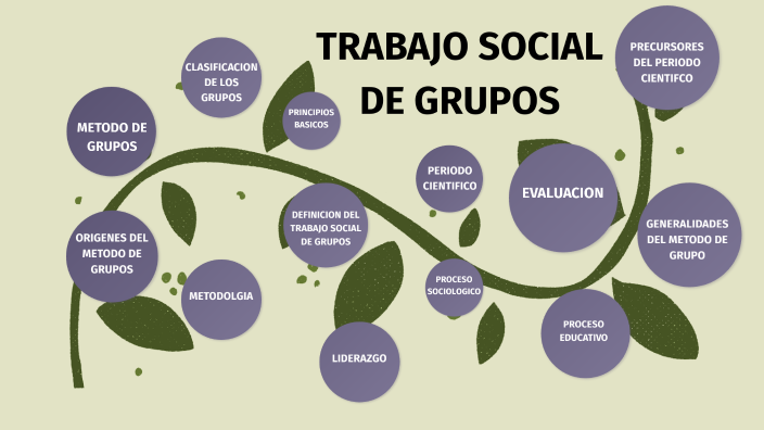 TRABAJO SOCIAL DE GRUPOS by Elizabeth Borbón on Prezi