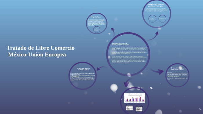 Tratado de Libre Comercio MEXICO-UNION EUROPEA by Cesar Garcia on Prezi