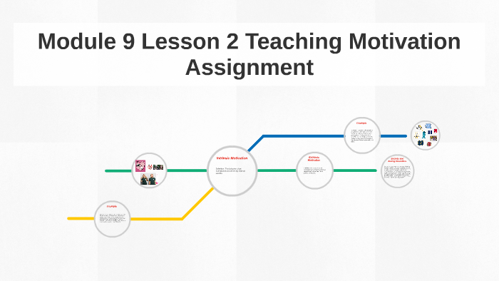 Module 9 Lesson 2 Teaching Motivation Assignment by Renee Anderson on Prezi