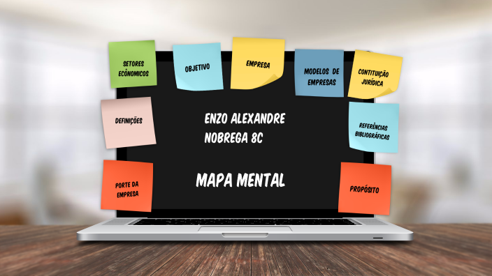 mapa mental enzo nobrega8c by enzo nobrega on Prezi