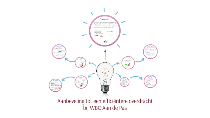 Overdracht WBC Aan de Pas by Lisanne van den Berg on Prezi