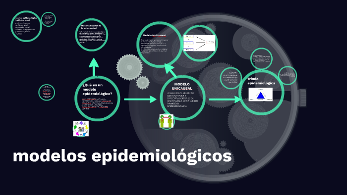 modelos epidemiologicos by diana martinez carrillo