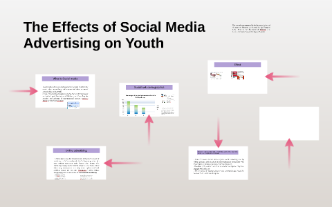 advertising affecting youth
