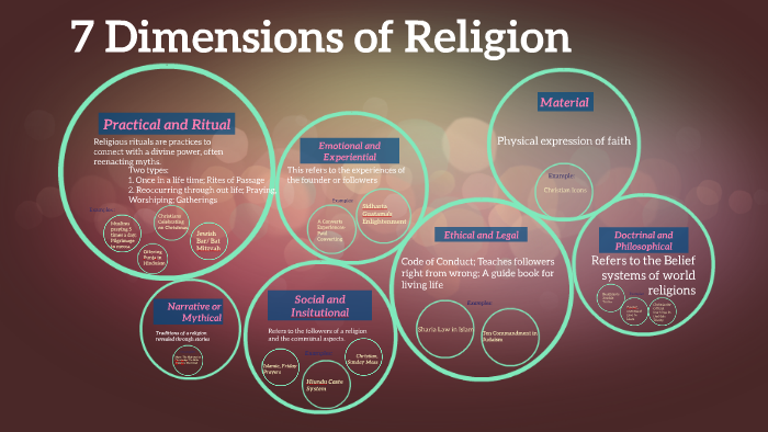 7-dimensions-of-religion-by-dahlia-elkzzaz