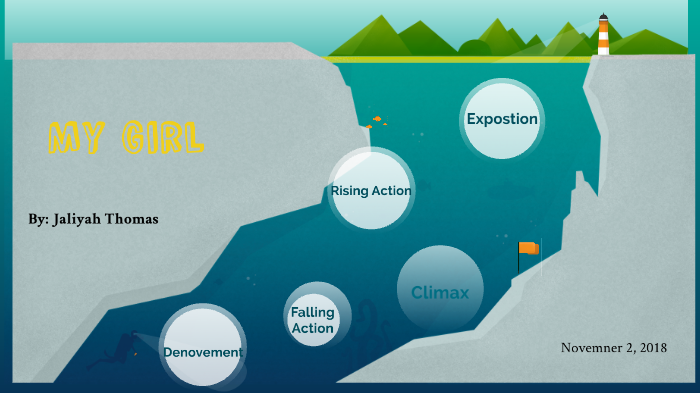 my-girl-plot-structure-by-jaliyah-thomas